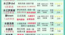 武汉高端会所推荐：汉口XX会所与武昌YY养生会所详细介绍