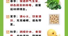 武汉四季养生之道：揭秘气候优势与季节调理秘诀