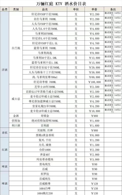 武汉各类会所费用解析：从大众消费到商务社交的价格范围
